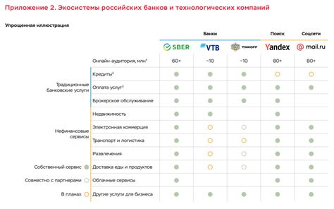 Возможности и услуги банка Тинькофф