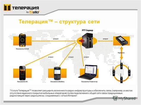 Возможности коммуникации через радио