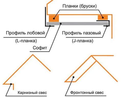 Возможности металла для подшивки