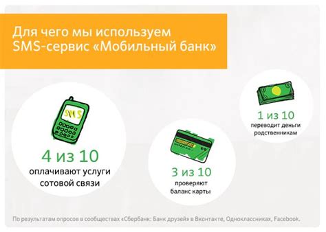 Возможности мобильного банка СМП