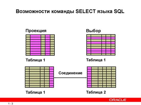 Возможности отдыха с использованием команды