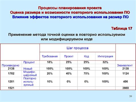 Возможности повторного использования металла