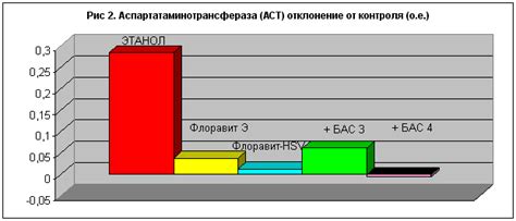 Возможности повышения эффективности переработки