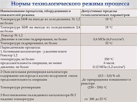 Возможности повышения эффективности процесса сплава черного металла