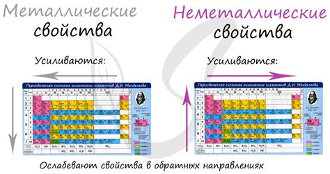 Возможности применения восстановительных свойств металлов с определенным размером атомов