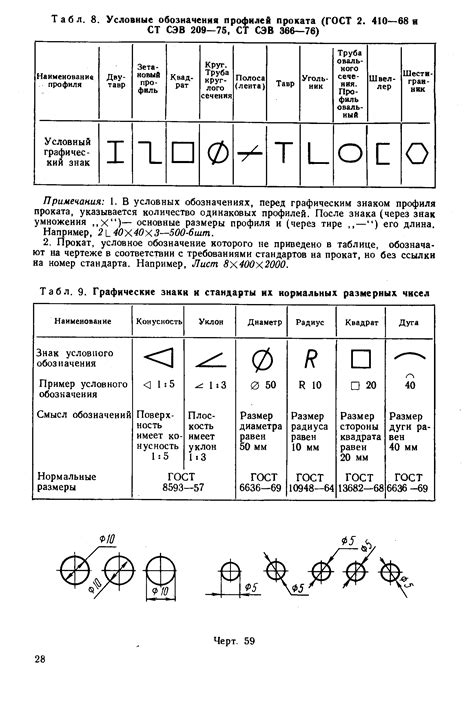 Возможности проката по ГОСТу