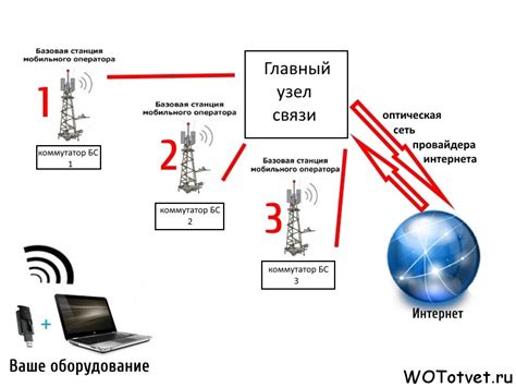 Возможности связи