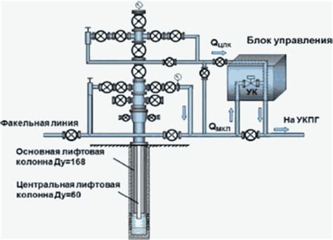 Возможности современных систем управления фонтанной арматурой