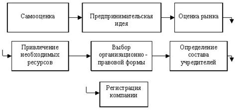 Возможности создания собственного мира