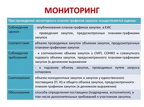 Возможности социального мониторинга