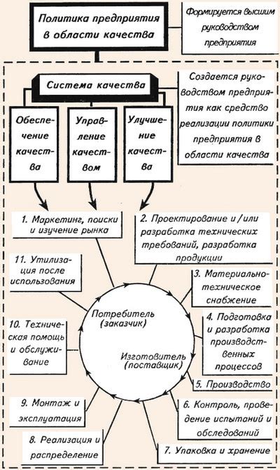 Возможности улучшения качества продукции