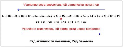 Возможность восстановительной активности щелочных металлов