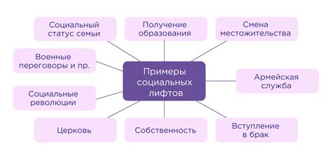 Возможность выражения себя и своих интересов