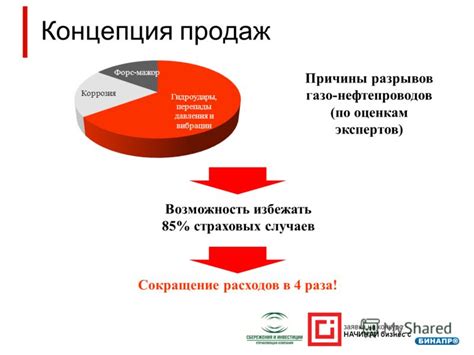 Возможность избежать нефискальных расходов