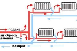 Возможность индивидуальной регулировки теплоотдачи