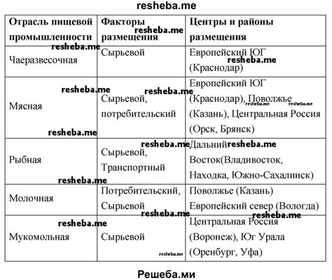 Возможность использования в пищевой и медицинской отрасли