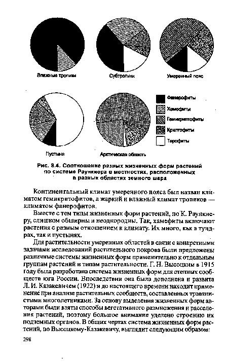 Возможность использования в разных местностях