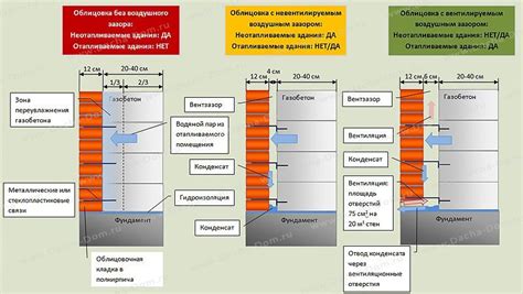 Возможность использования для разных типов зданий