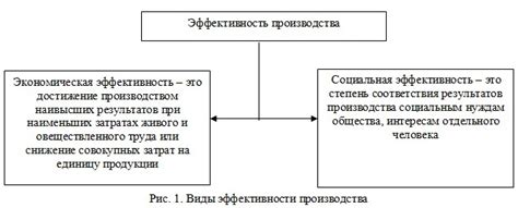 Возможность и эффективность