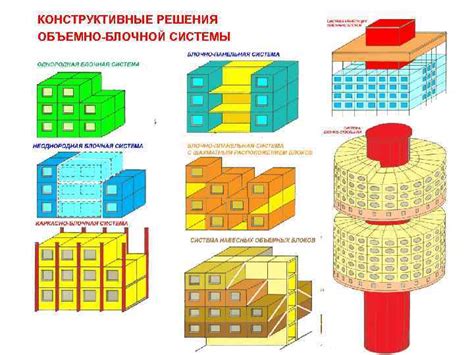 Возможность конструктивных решений