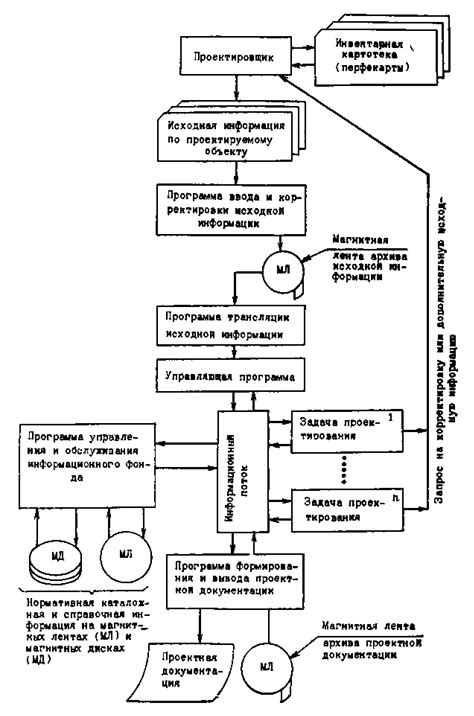 Возможность корректировки исходной конструкции