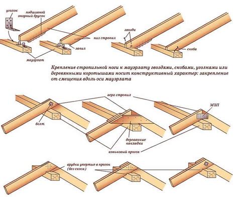 Возможность монтажа в любых плоскостях