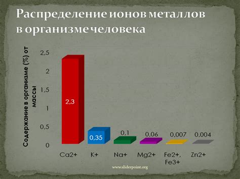 Возможность образования ионов у металлов