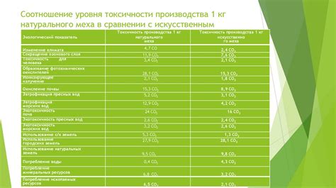 Возможность переработки и экологичность