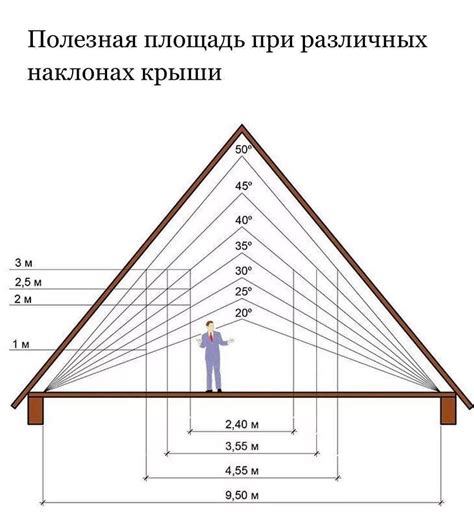 Возможность подстраивать высоту и угол наклона