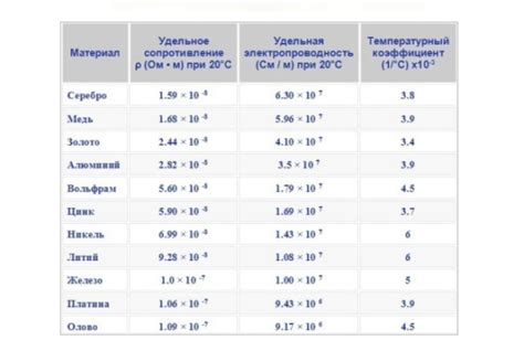 Возможность поиска разных металлов