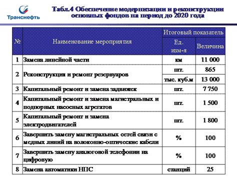 Возможность последующей модернизации и расширения