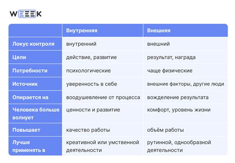 Возможность проведения внутренней и внешней обработки