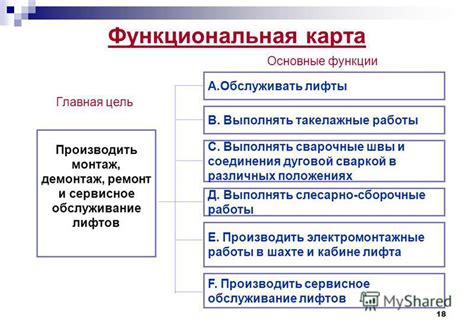 Возможность работы в различных положениях