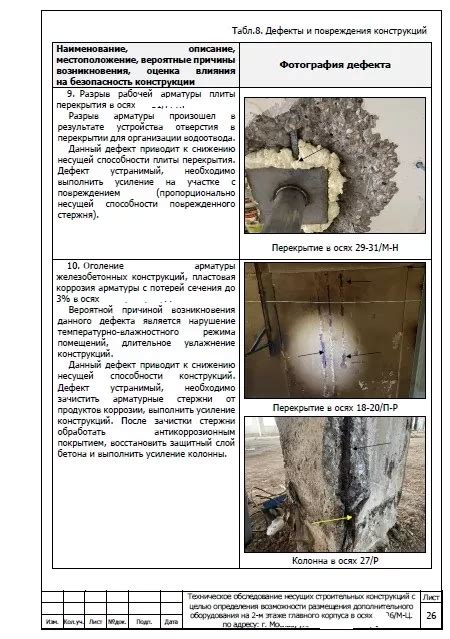 Возможность размещения дополнительного оборудования