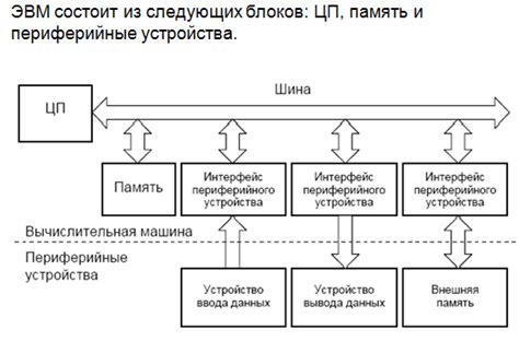 Возможность разнообразного применения