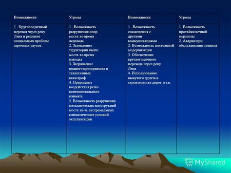 Возможность разрушения через малое время