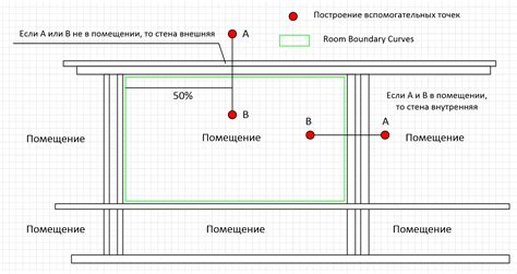 Возможность создания дополнительных помещений