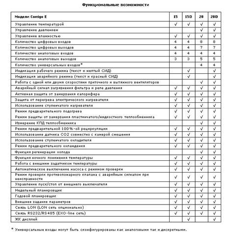 Возможность сохранения и повторного использования расчетов