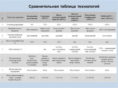 Возможность сравнения характеристик