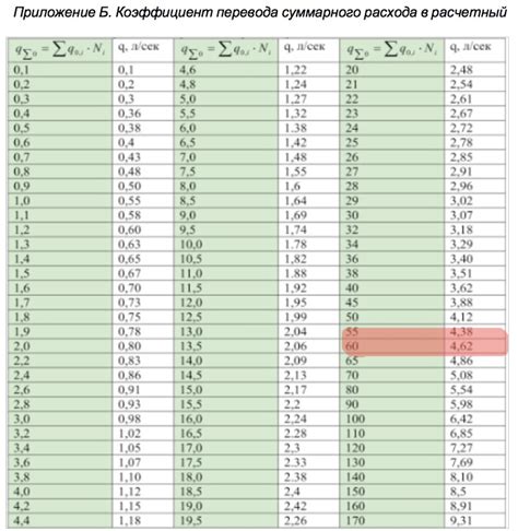 Возможность точной настройки расхода воды