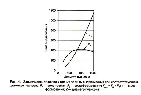 Возможность точной регулировки силы выдавливания