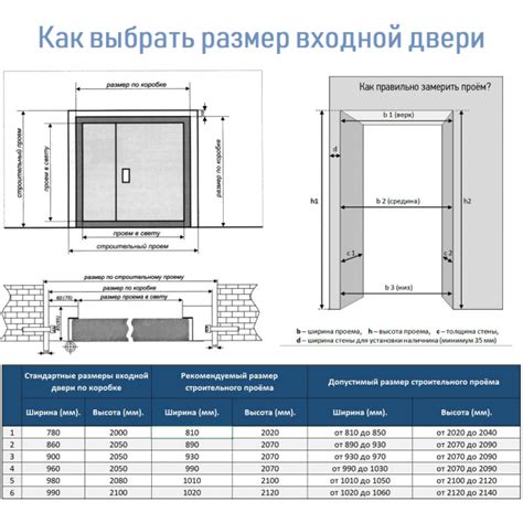 Возможность установки дополнительных конструкций