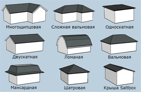 Возможность установки на различные типы крыш