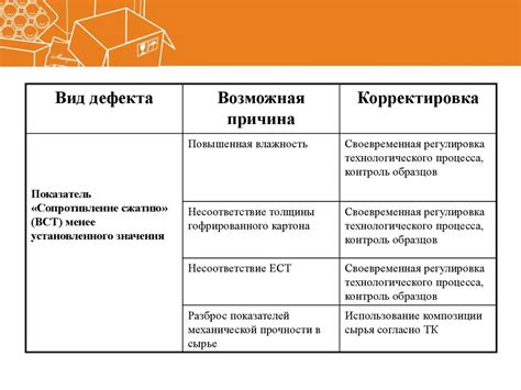 Возможность устранения внешних дефектов и дефектов материала