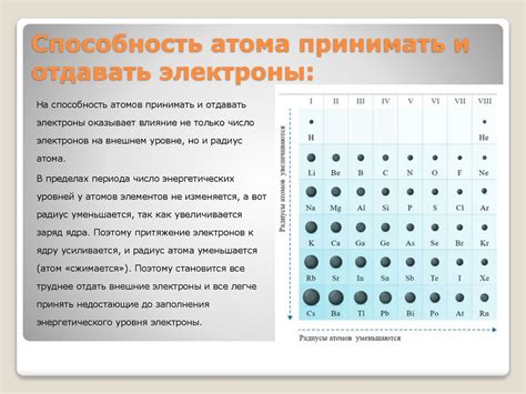 Возможные варианты числа электронов на внешнем уровне атомов металлов