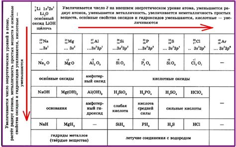 Возможные изменения металлургических свойств