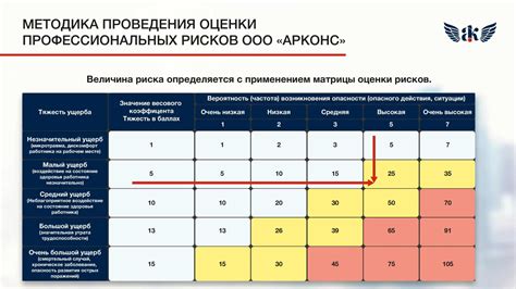 Возможные ограничения и риски при определении местоположения