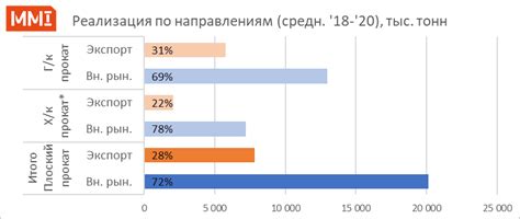 Возможные последствия для производителей металлопродукции