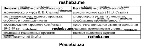 Возможные последствия для производства и экономики