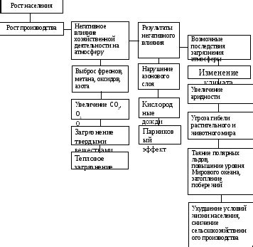 Возможные последствия металлического загрязнения